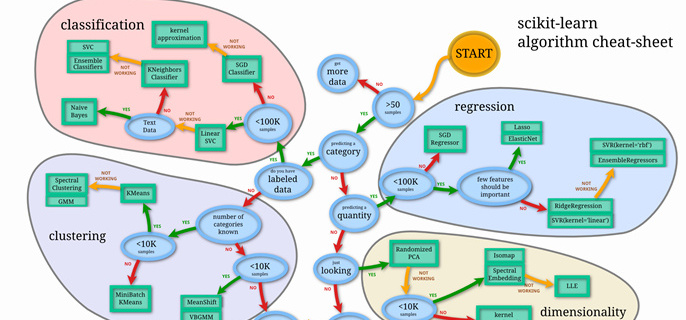 什么是scikit-learn